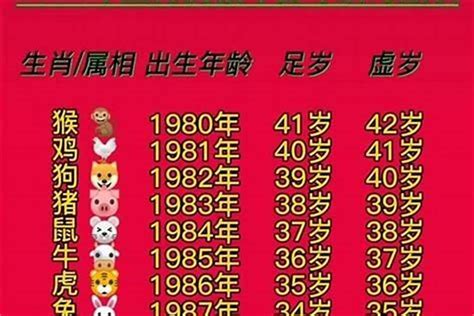 1980属|1980年属什么生肖